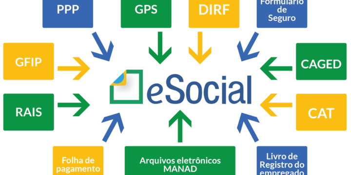 EMPRESAS PODERÃO TESTAR AMBIENTE DO ESOCIAL A PARTIR DO PRÓXIMO MÊS